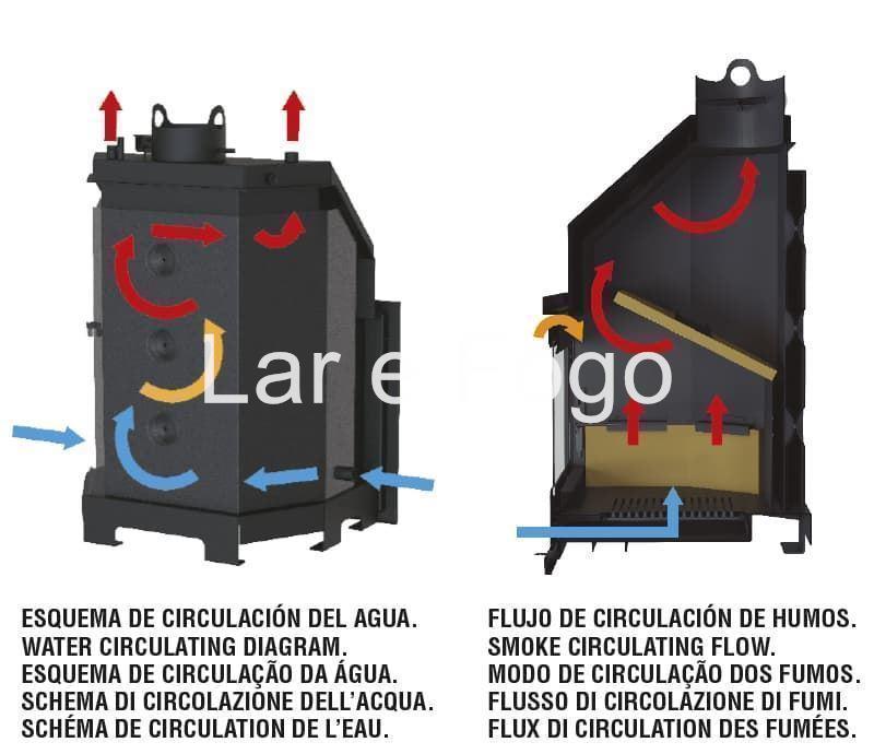 TERMOCHIMENEA DE LEÑA BRONPI TECNO HYDROBRONPI 70 - Imagen 3
